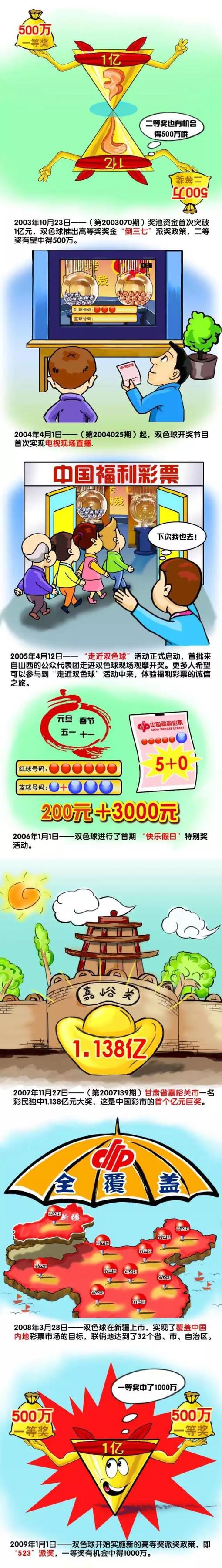 这么多年来，几百万本就是精英级别的留学生，真正能做到成为人上人的，连几百个都没有。